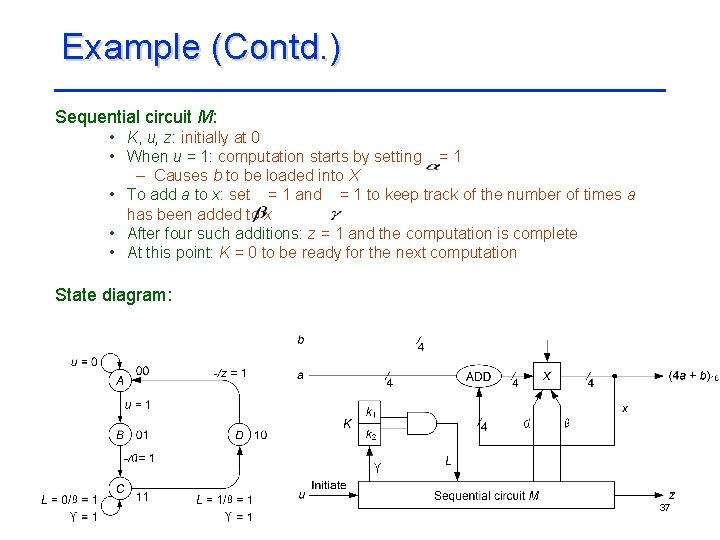 Example (Contd. ) Sequential circuit M: • K, u, z: initially at 0 •