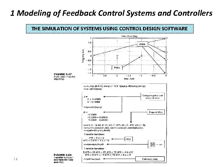 1 Modeling of Feedback Control Systems and Controllers THE SIMULATION OF SYSTEMS USING CONTROL 1 Modeling of Feedback Control Systems and Controllers THE SIMULATION OF SYSTEMS USING CONTROL