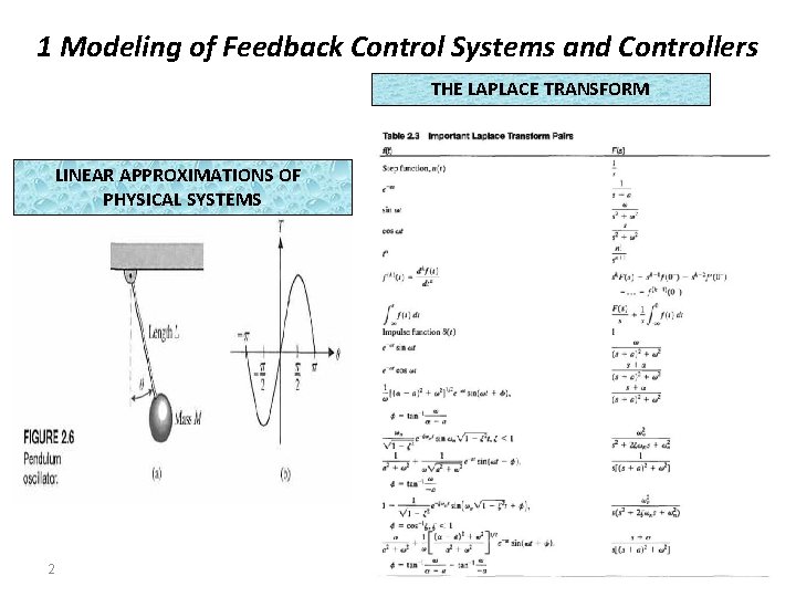 1 Modeling of Feedback Control Systems and Controllers THE LAPLACE TRANSFORM LINEAR APPROXIMATIONS OF 1 Modeling of Feedback Control Systems and Controllers THE LAPLACE TRANSFORM LINEAR APPROXIMATIONS OF