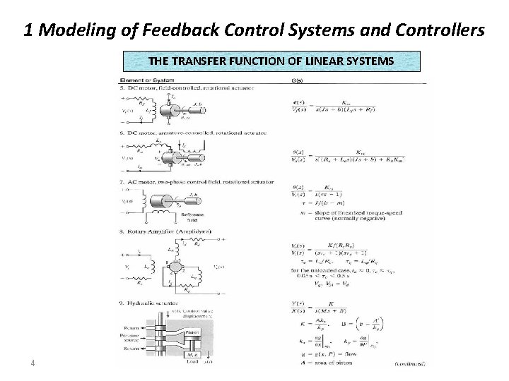 1 Modeling of Feedback Control Systems and Controllers THE TRANSFER FUNCTION OF LINEAR SYSTEMS 1 Modeling of Feedback Control Systems and Controllers THE TRANSFER FUNCTION OF LINEAR SYSTEMS