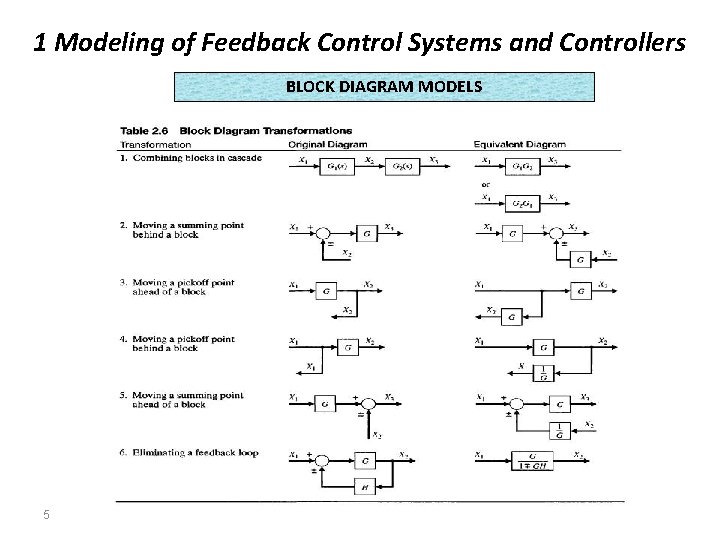 1 Modeling of Feedback Control Systems and Controllers BLOCK DIAGRAM MODELS 5 1 Modeling of Feedback Control Systems and Controllers BLOCK DIAGRAM MODELS 5