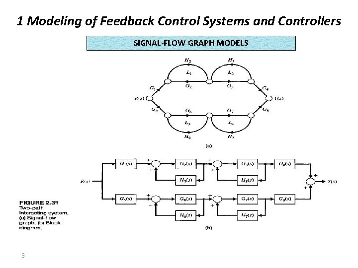 1 Modeling of Feedback Control Systems and Controllers SIGNAL-FLOW GRAPH MODELS 9 1 Modeling of Feedback Control Systems and Controllers SIGNAL-FLOW GRAPH MODELS 9