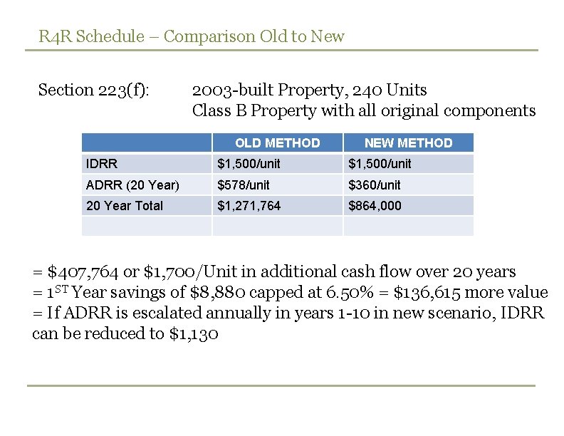 R 4 R Schedule – Comparison Old to New Section 223(f): 2003 -built Property,