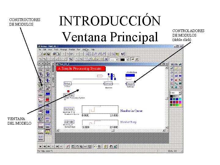 CONSTRUCTORES DE MODULOS VENTANA DEL MODELO INTRODUCCIÓN Ventana Principal CONTROLADORES DE MODULOS (doble click)