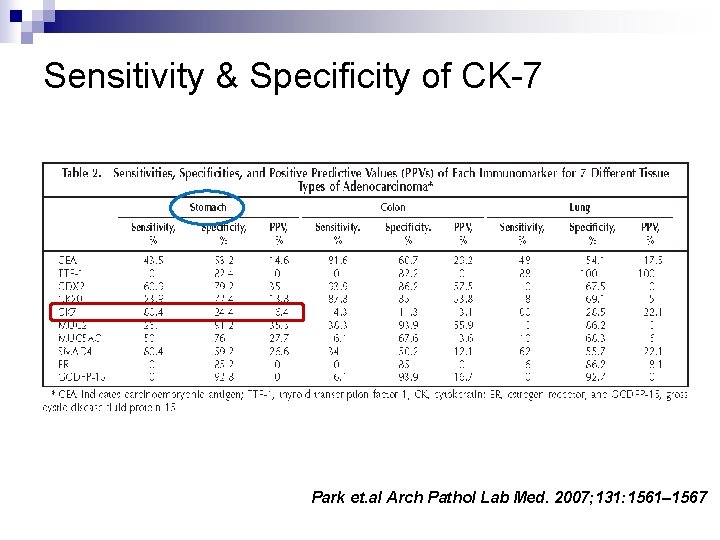 Sensitivity & Specificity of CK-7 Park et. al Arch Pathol Lab Med. 2007; 131: