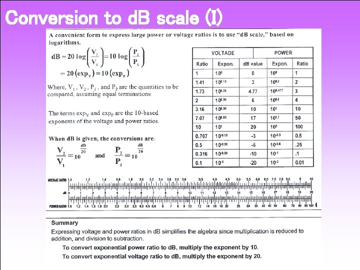 Conversion to d. B scale (I) 