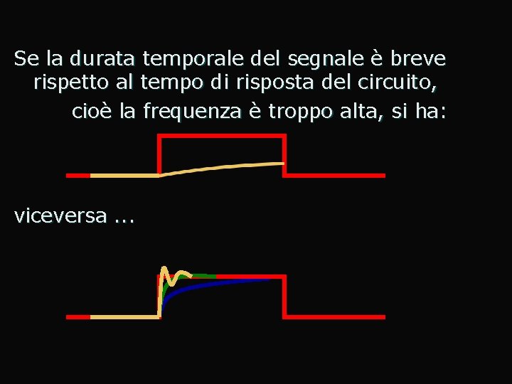 Se la durata temporale del segnale è breve rispetto al tempo di risposta del