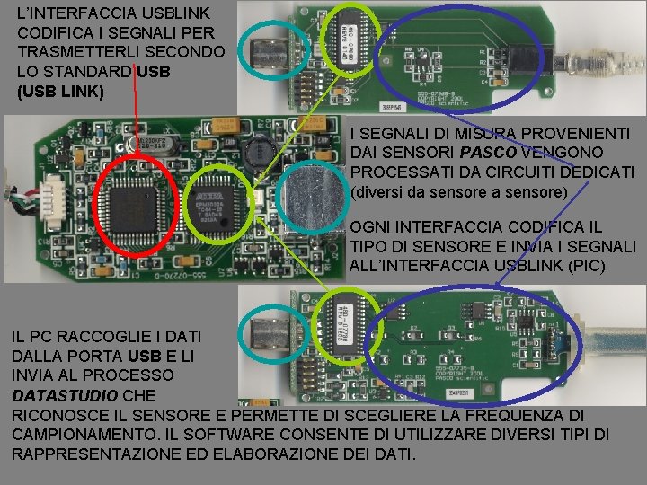 L’INTERFACCIA USBLINK CODIFICA I SEGNALI PER TRASMETTERLI SECONDO LO STANDARD USB (USB LINK) I