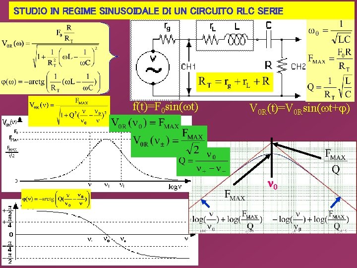 STUDIO IN REGIME SINUSOIDALE DI UN CIRCUITO RLC SERIE f(t)=F 0 sin(wt) V 0