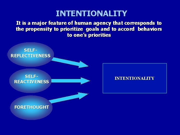 INTENTIONALITY It is a major feature of human agency that corresponds to the propensity INTENTIONALITY It is a major feature of human agency that corresponds to the propensity