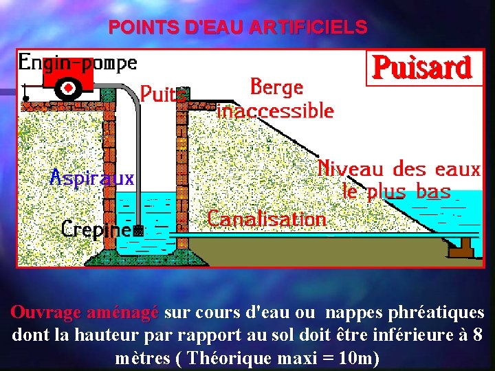 POINTS D'EAU ARTIFICIELS Ouvrage aménagé sur cours d'eau ou nappes phréatiques dont la hauteur