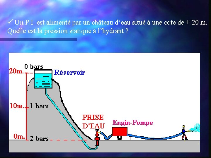 ü Un P. I. est alimenté par un château d’eau situé à une cote