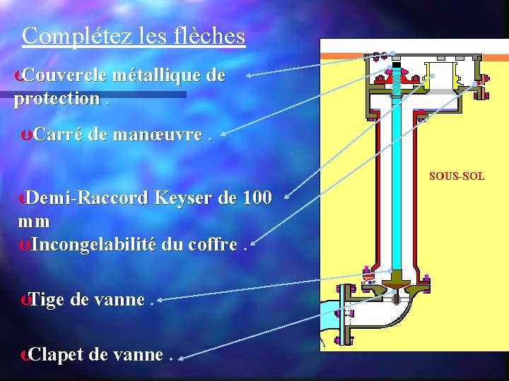 Complétez les flèches ÞCouvercle métallique de protection. ÞCarré de manœuvre. ÞDemi-Raccord Keyser de 100