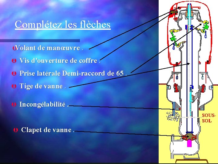 Complétez les flèches ÞVolant de manœuvre. Þ Vis d'ouverture de coffre. Þ Prise latérale