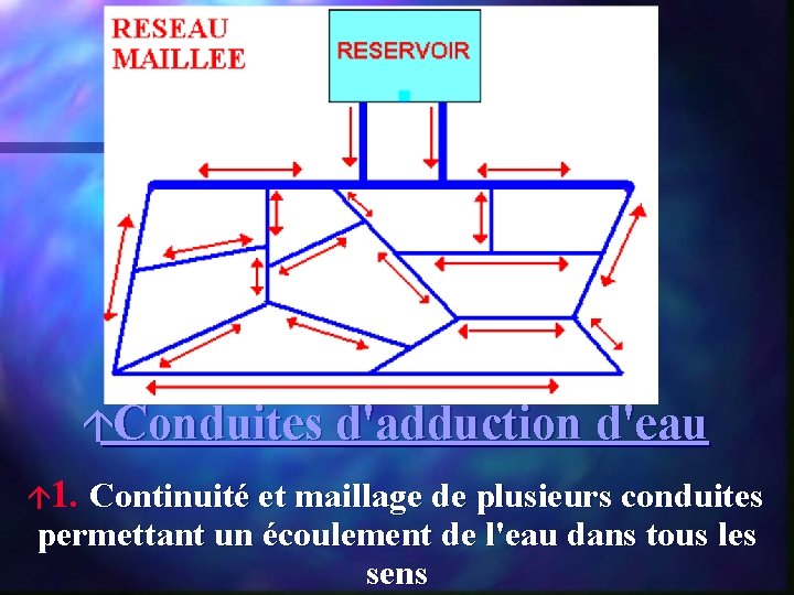 áConduites d'adduction d'eau á 1. Continuité et maillage de plusieurs conduites permettant un écoulement