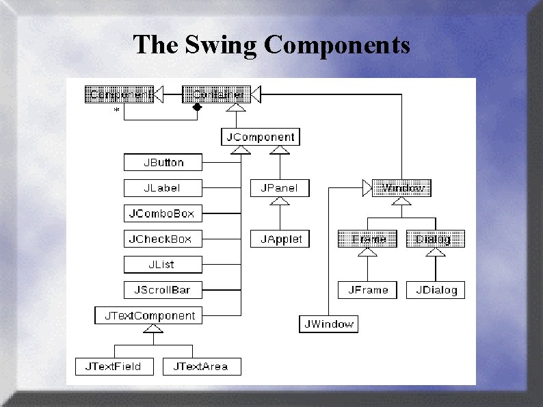 The Swing Components 