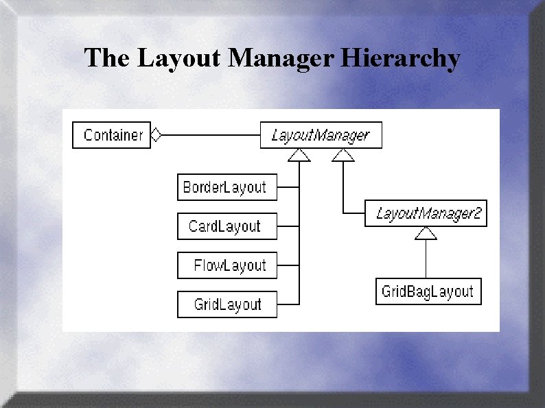 The Layout Manager Hierarchy 