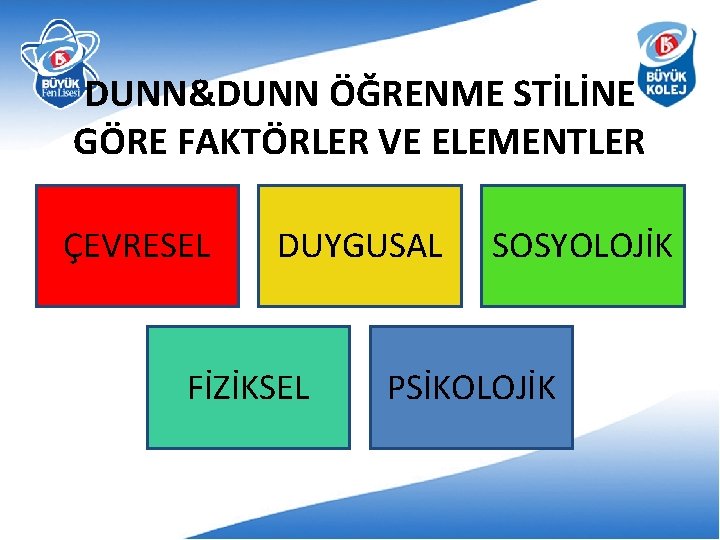 DUNN&DUNN ÖĞRENME STİLİNE GÖRE FAKTÖRLER VE ELEMENTLER ÇEVRESEL DUYGUSAL FİZİKSEL SOSYOLOJİK PSİKOLOJİK 