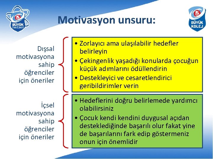 Motivasyon unsuru: Dışsal motivasyona sahip öğrenciler için öneriler • Zorlayıcı ama ulaşılabilir hedefler belirleyin