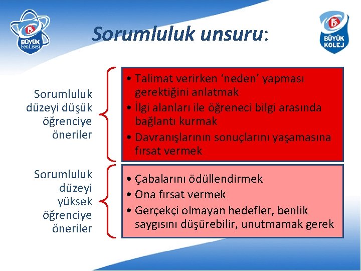 Sorumluluk unsuru: Sorumluluk düzeyi düşük öğrenciye öneriler • Talimat verirken ‘neden’ yapması gerektiğini anlatmak