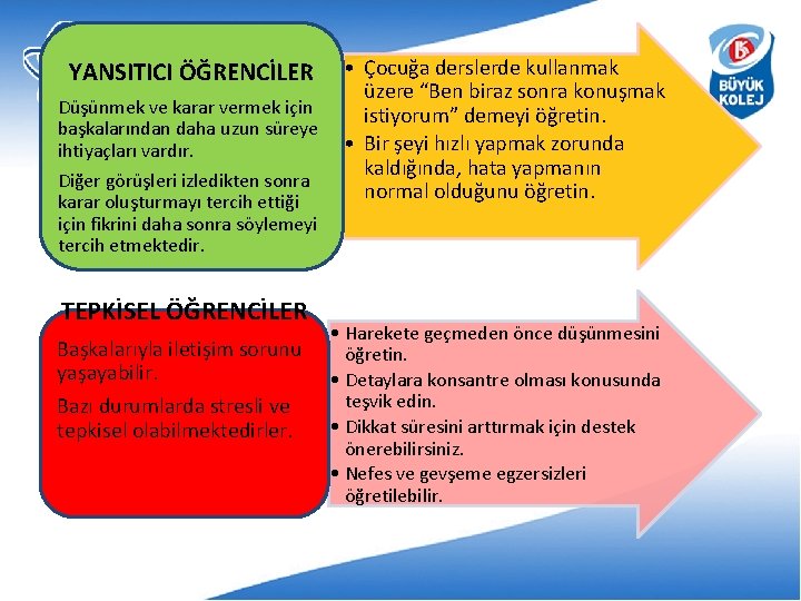  • Çocuğa derslerde kullanmak üzere “Ben biraz sonra konuşmak Düşünmek ve karar vermek