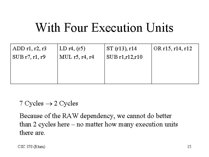 With Four Execution Units ADD r 1, r 2, r 3 SUB r 7,