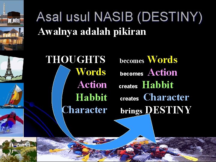 Asal usul NASIB (DESTINY) Awalnya adalah pikiran THOUGHTS Words Action Habbit Character Words becomes