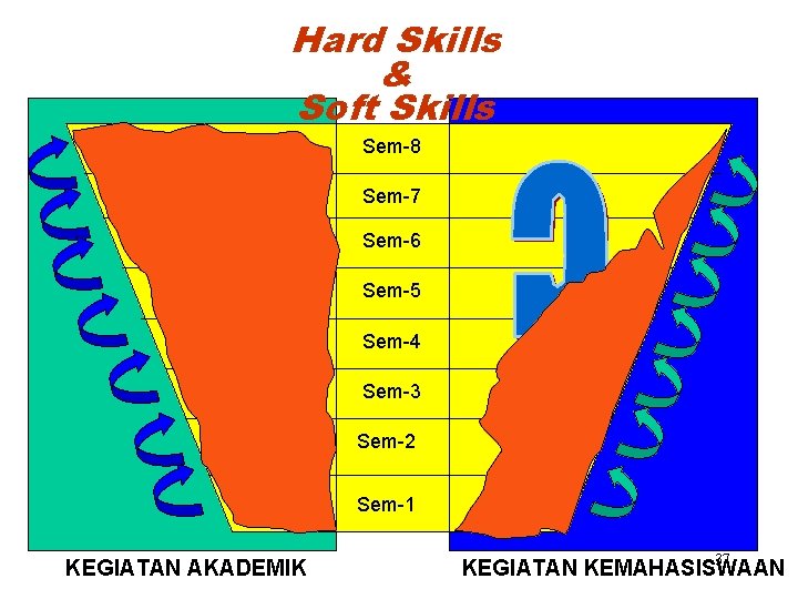 Hard Skills & Soft Skills Sem-8 Sem-7 Sem-6 Sem-5 Sem-4 Sem-3 Sem-2 Sem-1 KEGIATAN