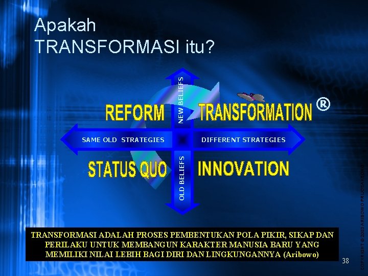 NEW BELIEFS Apakah TRANSFORMASI itu? TRANSFORMASI ADALAH PROSES PEMBENTUKAN POLA PIKIR, SIKAP DAN PERILAKU