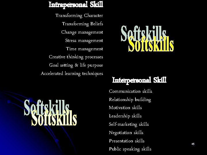  Intrapersonal Skill Transforming Character Transforming Beliefs Change management Stress management Time management Creative