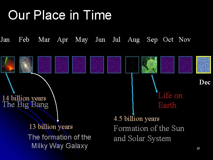 Our Place in Time Jan Feb Mar Apr May Jun Jul Aug Sep Oct