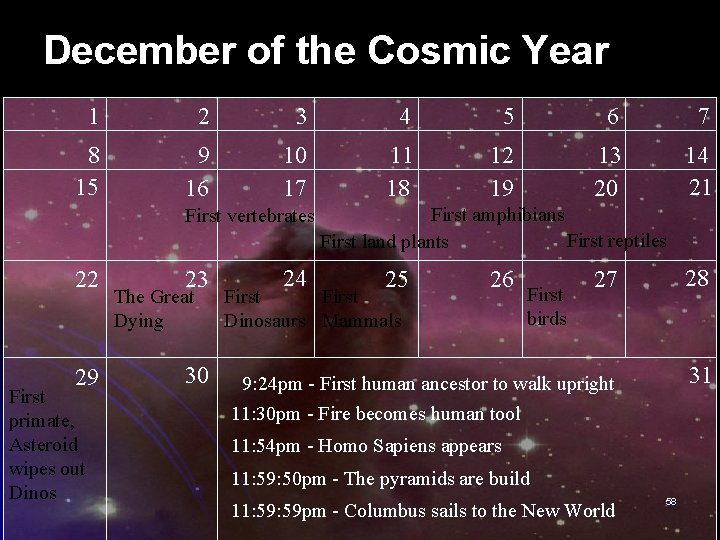 December of the Cosmic Year 1 2 3 4 5 6 7 8 15