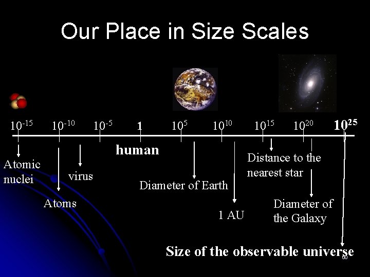 Our Place in Size Scales 10 -15 Atomic nuclei 10 -10 10 -5 1