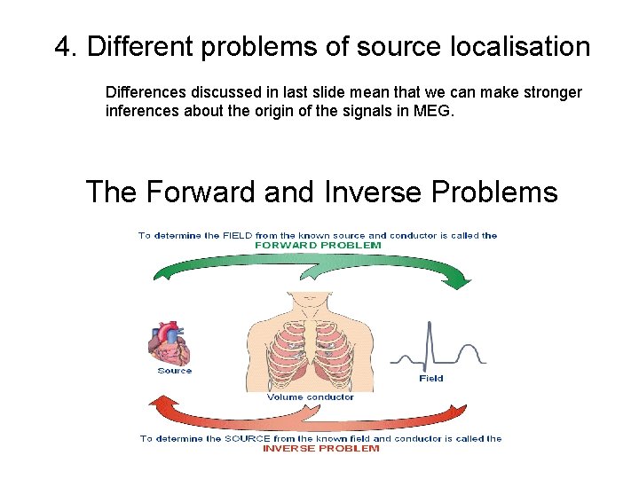 4. Different problems of source localisation Differences discussed in last slide mean that we