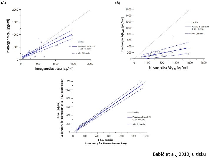 Babić et al. , 2013, u tisku 