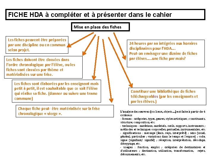 FICHE HDA à compléter et à présenter dans le cahier Mise en place des