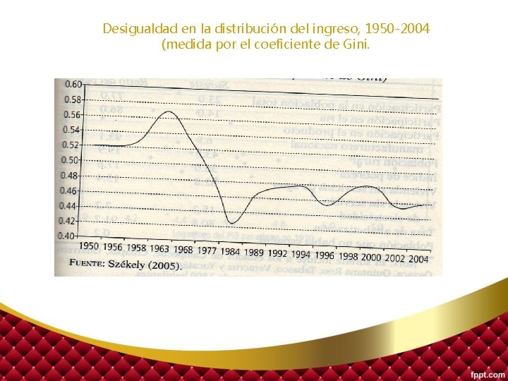 Desigualdad en la distribución del ingreso, 1950 -2004 (medida por el coeficiente de Gini.