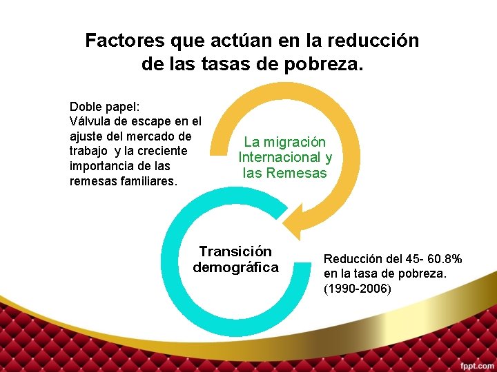 Factores que actúan en la reducción de las tasas de pobreza. Doble papel: Válvula