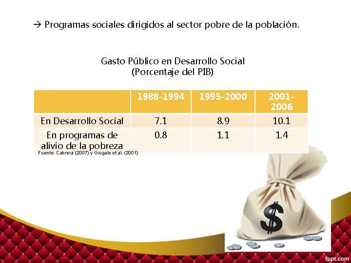  Programas sociales dirigidos al sector pobre de la población. Gasto Público en Desarrollo