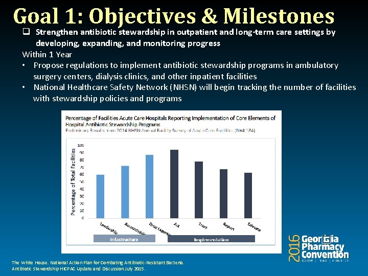 Goal 1: Objectives & Milestones q Strengthen antibiotic stewardship in outpatient and long-term care