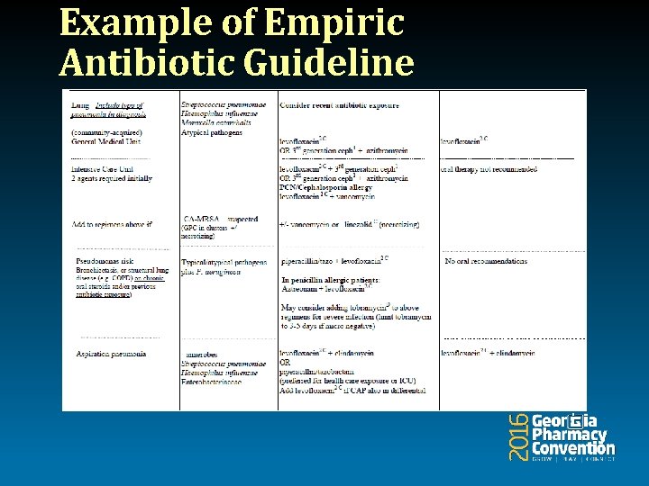 Example of Empiric Antibiotic Guideline 