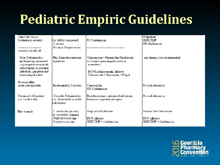 Pediatric Empiric Guidelines 