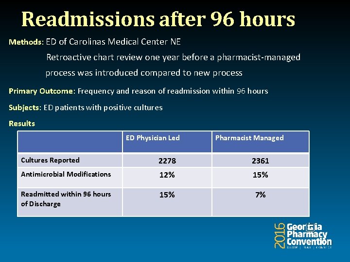 Readmissions after 96 hours Methods: ED of Carolinas Medical Center NE Retroactive chart review