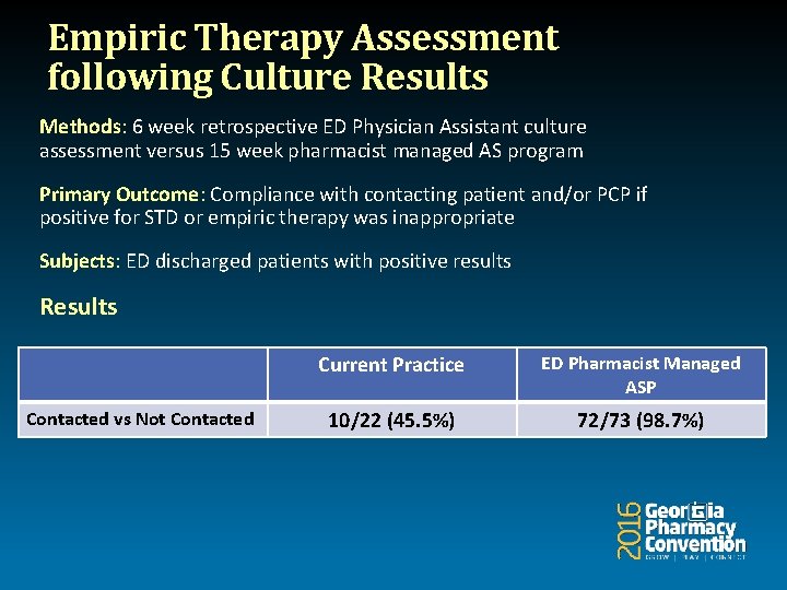 Empiric Therapy Assessment following Culture Results Methods: 6 week retrospective ED Physician Assistant culture