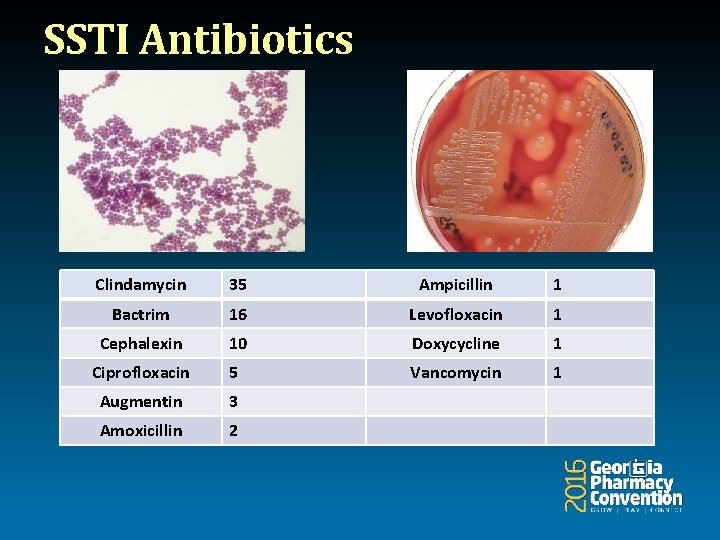 SSTI Antibiotics Clindamycin 35 Ampicillin 1 Bactrim 16 Levofloxacin 1 Cephalexin 10 Doxycycline 1