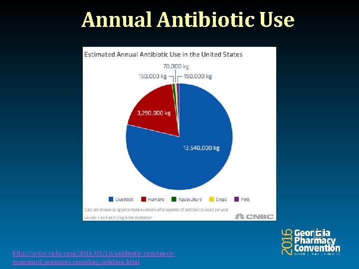Annual Antibiotic Use http: //www. cnbc. com/2014/01/16/antibiotic-resistanceeconomist-proposes-superbug-solution. html 