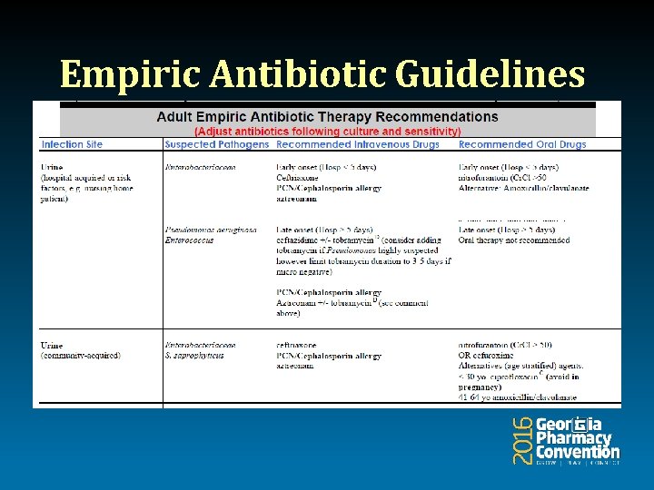 Empiric Antibiotic Guidelines 