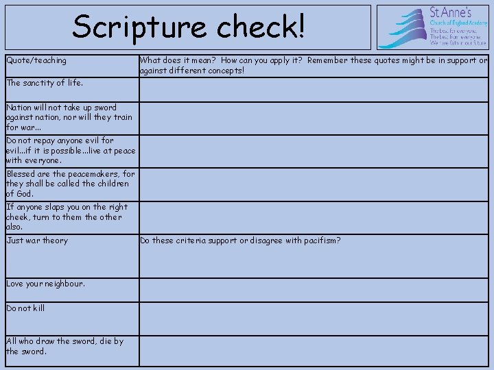 Scripture check! Quote/teaching What does it mean? How can you apply it? Remember these