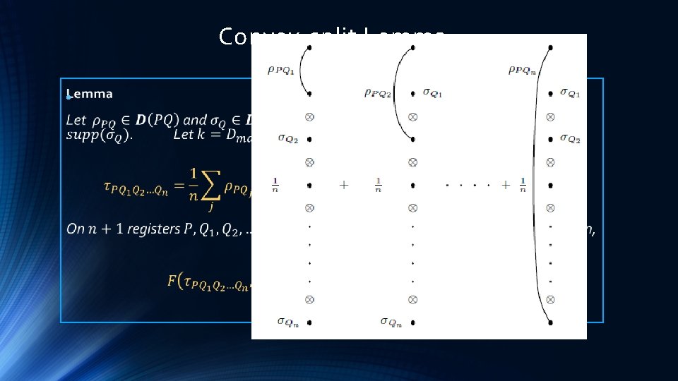 Convex-split Lemma • 