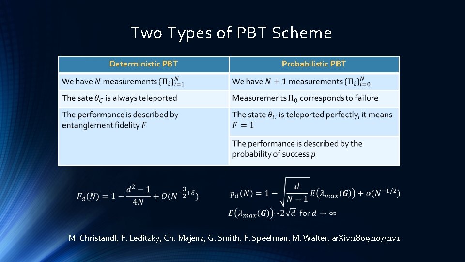 Two Types of PBT Scheme Deterministic PBT Probabilistic PBT M. Christandl, F. Leditzky, Ch.